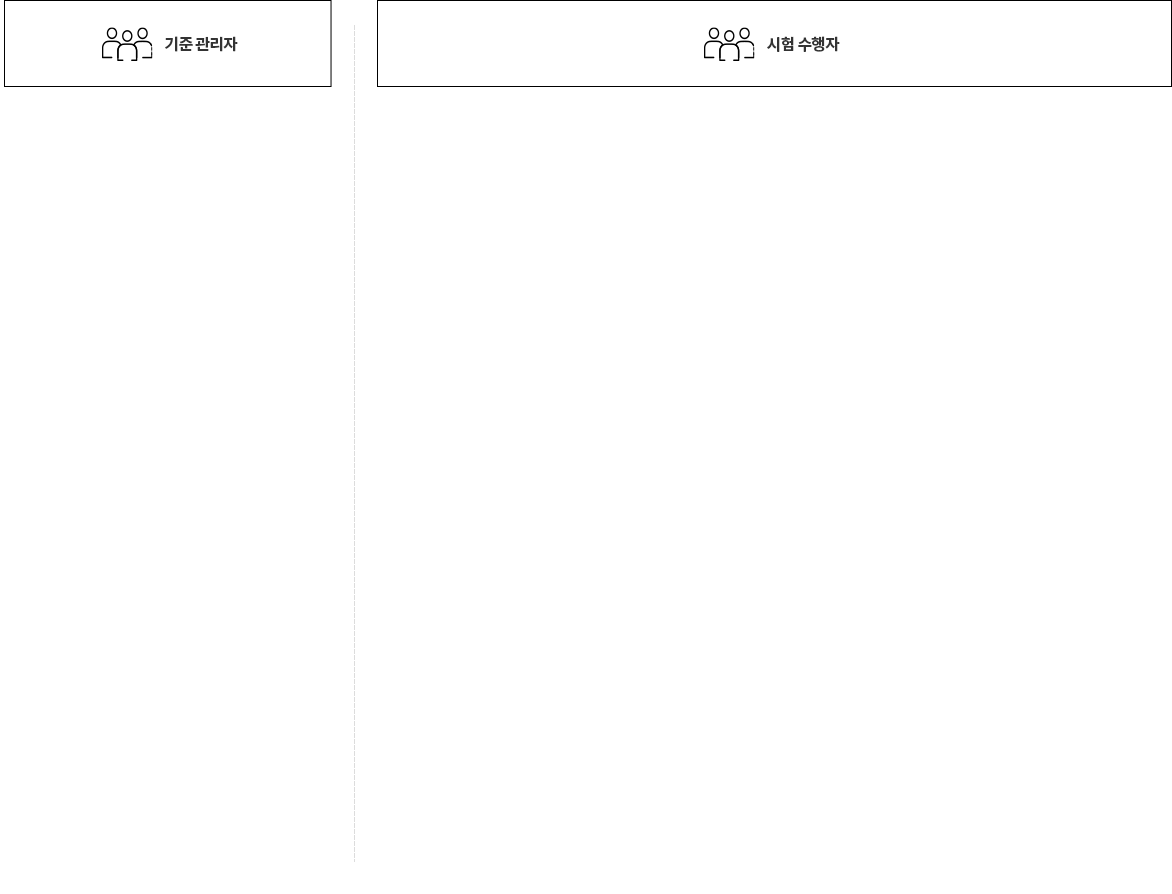 WizFlow 원리 소개