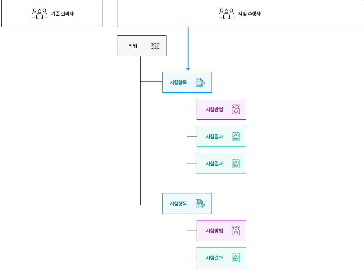 WizFlow 원리 STEP 01