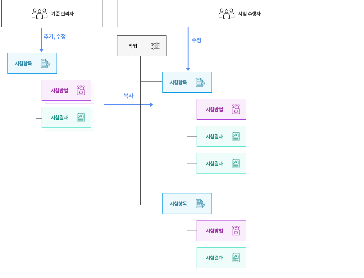 WizFlow 원리 STEP 02