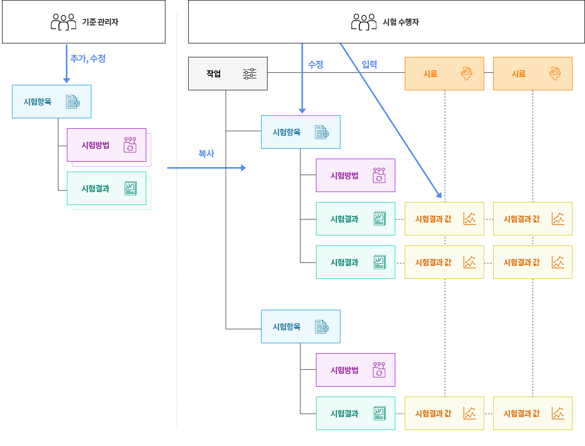 WizFlow 원리 STEP 03